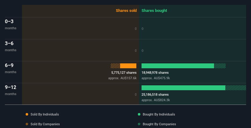 insider-trading-volume