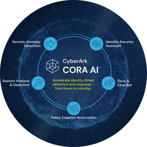 CyberArk CORA AI (Graphic: Business Wire)