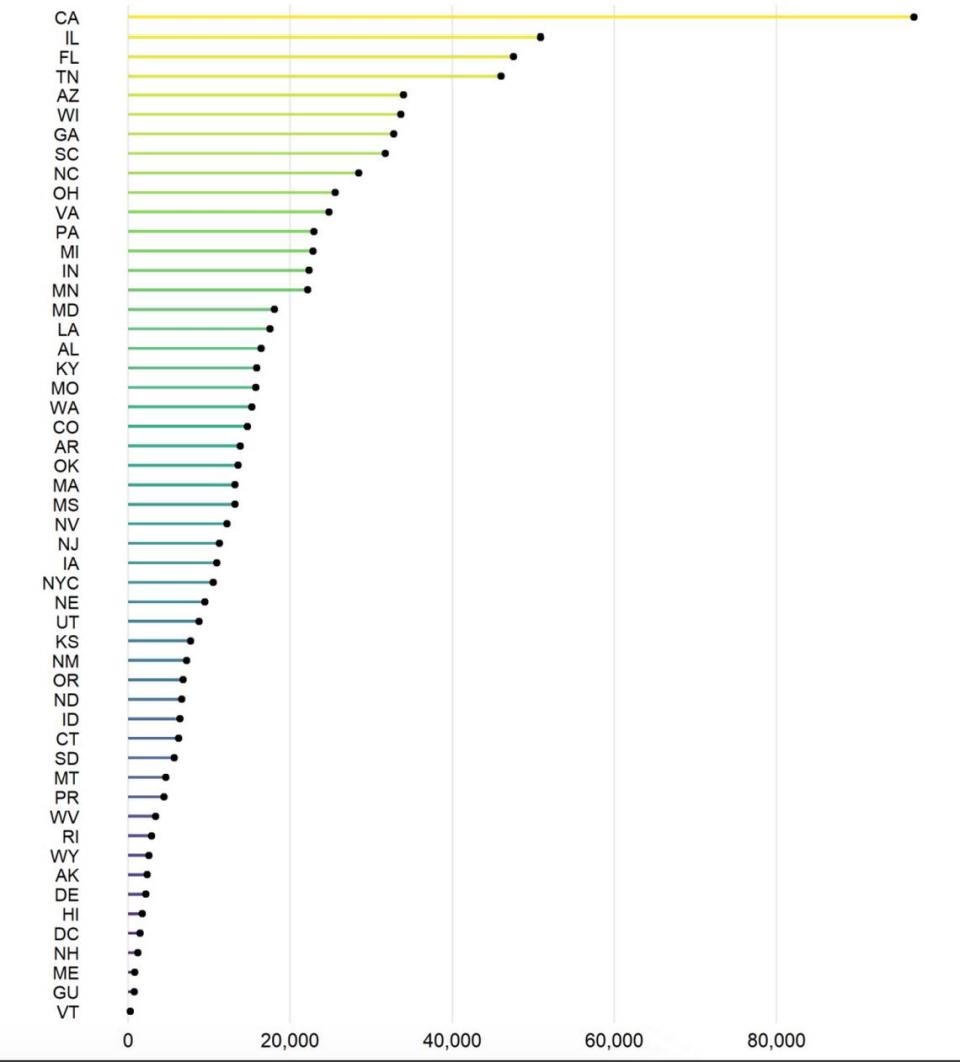 Cumulative Number of Child COVID-19 Cases in the U.S. for the week of Oct. 22.