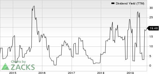 PERMIANVILLE ROYALTY TRUST Dividend Yield (TTM)