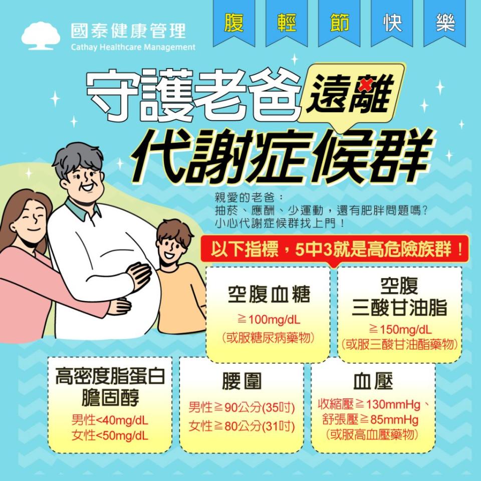 國泰健檢中心說，透過定期健康檢查，提早改變飲食、運動與生活型態，才能減緩慢性病的發生。（記者彭新茹翻攝）