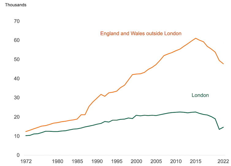 Chart showing the change in black cabs over time