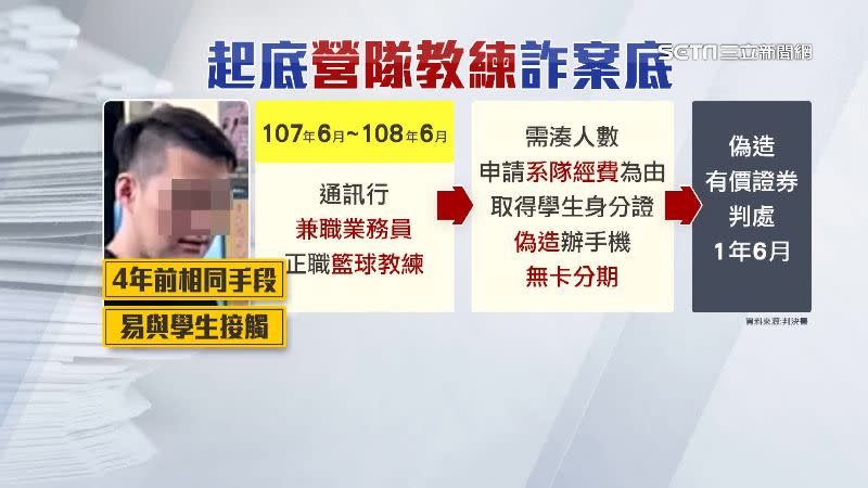 周姓男子四年前因詐騙行為遭判處1年6個月。