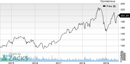 Microsoft Corporation Price and Consensus