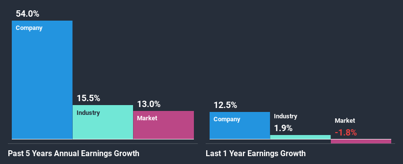 past-earnings-growth