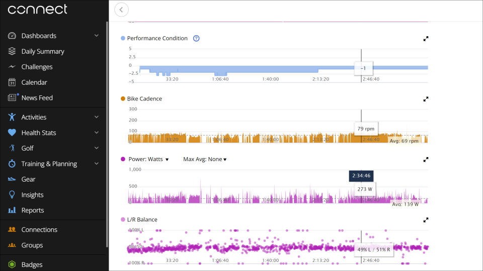 SRM XPower Road data in Garmin Connect