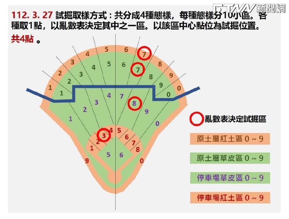 新竹球場土壤挖掘地點（圖／林士凱提供）