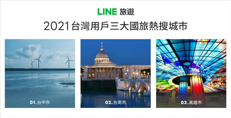 2021 LINE 台灣用戶三大國旅熱搜城市（圖／LINE台灣提供）