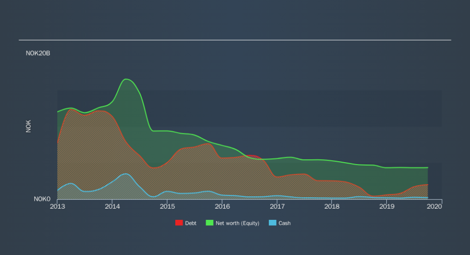 OB:AKA Historical Debt, November 12th 2019