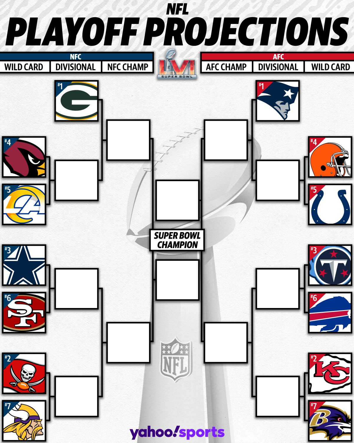 How AFC playoff picture and standings look after Chiefs vs. Chargers