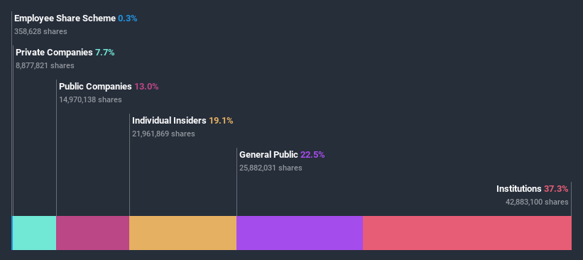 ownership-breakdown