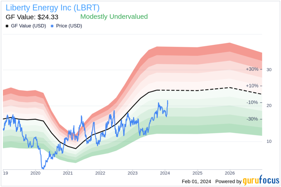 Liberty Energy Inc's Chief Legal Officer R Elliott Sells 20,000 Shares