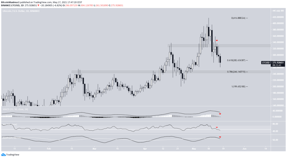 LTC Daily