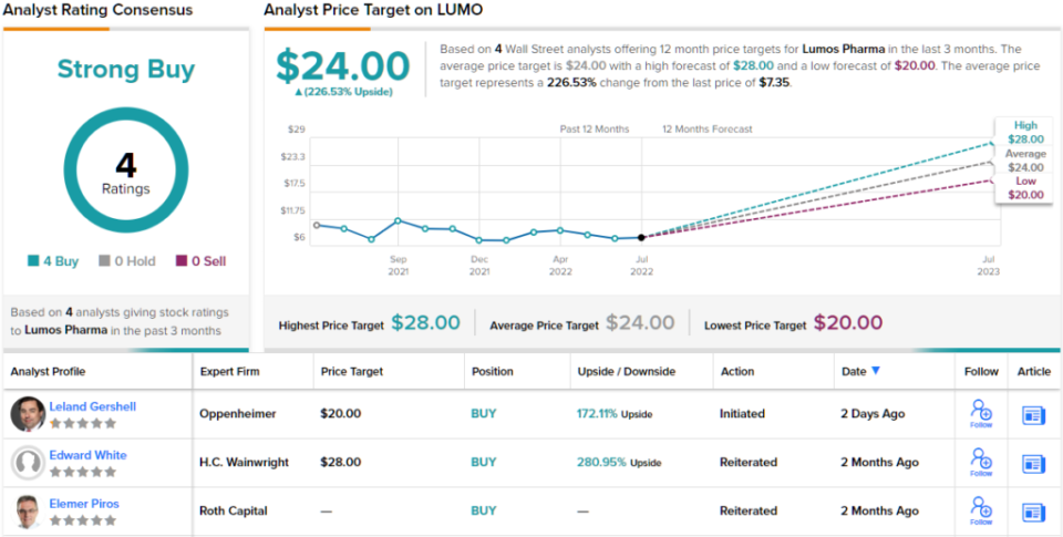 Here are 2 stocks that Oppenheimer likes