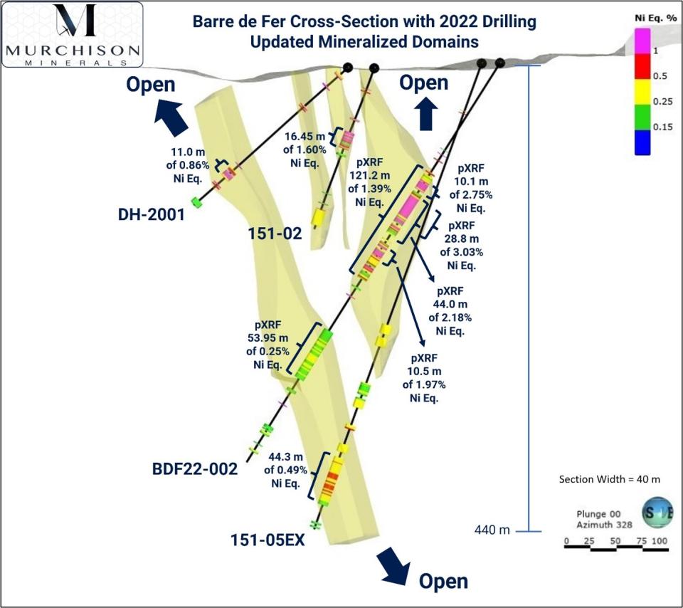 Murchison Minerals Ltd., Wednesday, September 14, 2022, Press release picture