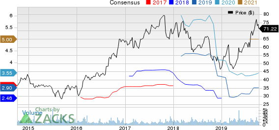 Itron, Inc. Price and Consensus