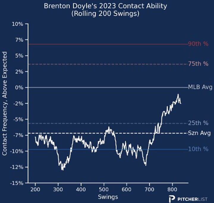 Brenton Doyle contact