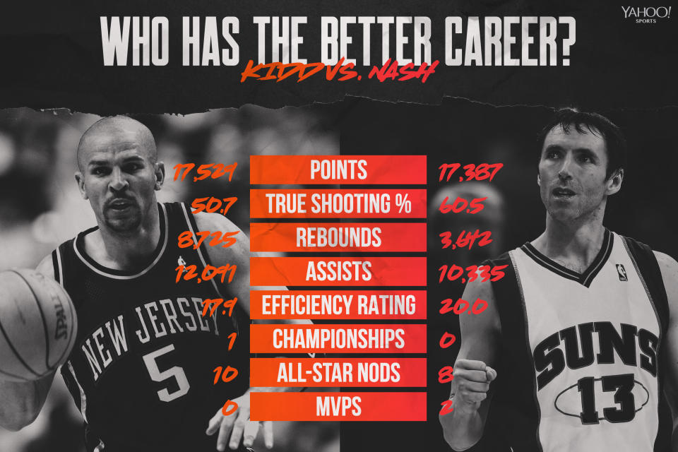 Jason Kidd vs. Steve Nash (Graphic by Amber Matsumoto)