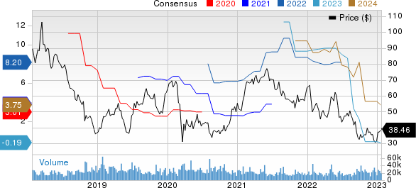 Western Digital Corporation Price and Consensus