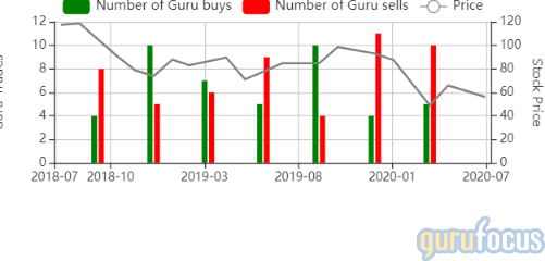 GuruFocus Valero guru buys and sells