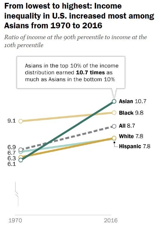 (Photo: Pew Research Center)