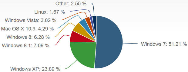 net-apps-desktop-os-aug-2014.jpg