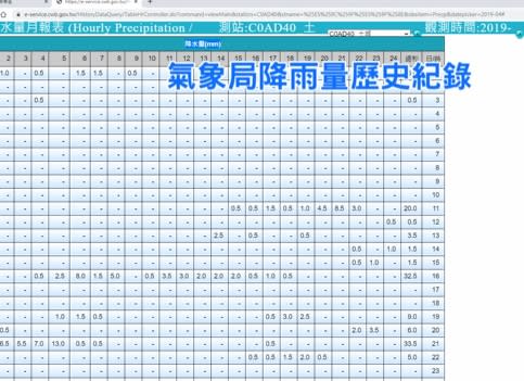 打開氣象局網站，天氣如何都能查的一清二楚。（圖／東森新聞）