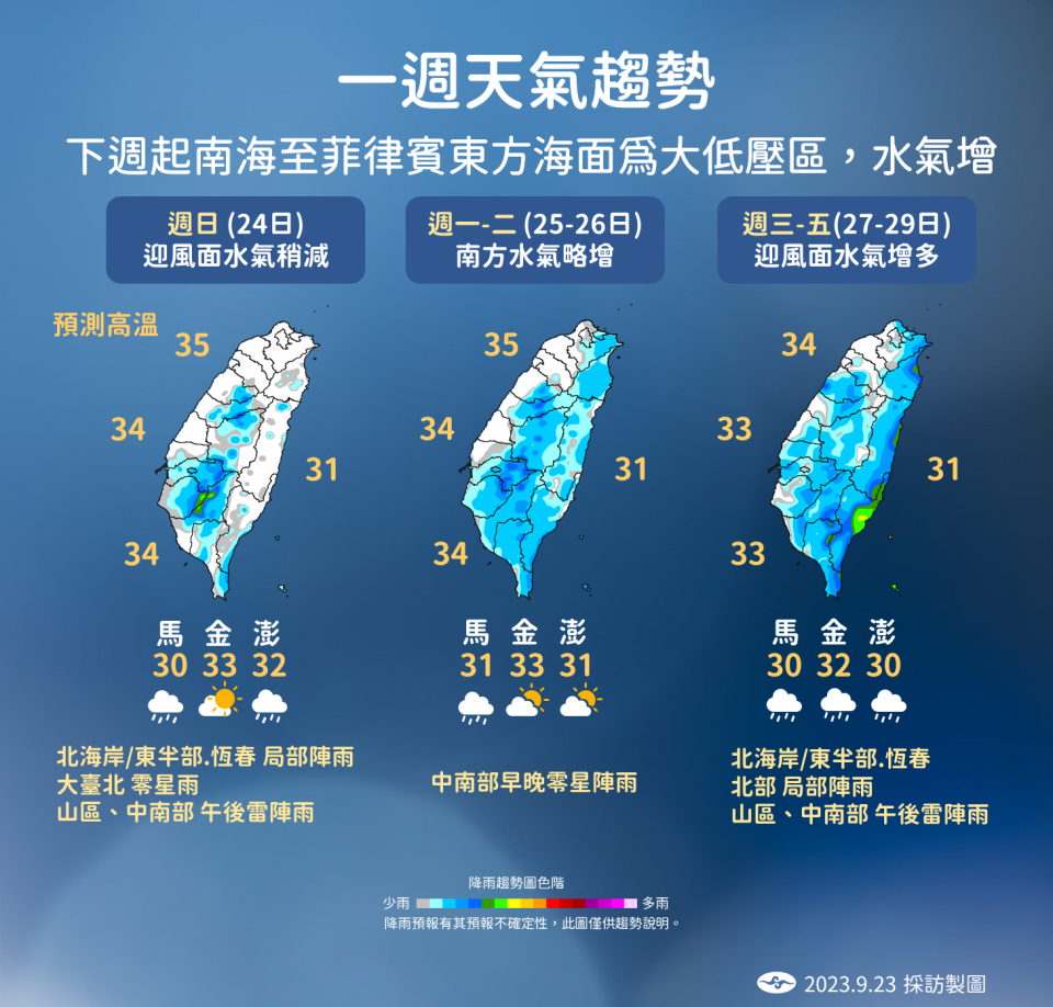 ▼未來一周天氣趨勢。（圖／氣象署）