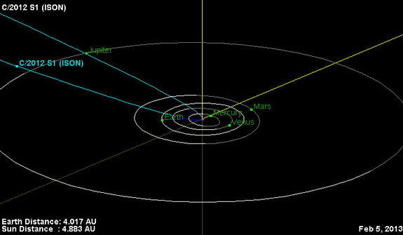 This is the orbital trajectory of comet C/2012 S1 (ISON). The comet is currently located just inside the orbit of Jupiter. In November 2013, ISON will pass less than 1.1 million miles (1.8 million kilometers) from the sun's surface. The fierce