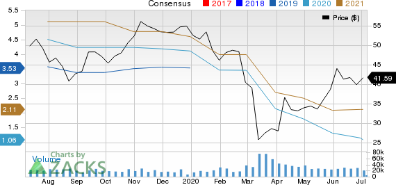 Dow Inc. Price and Consensus