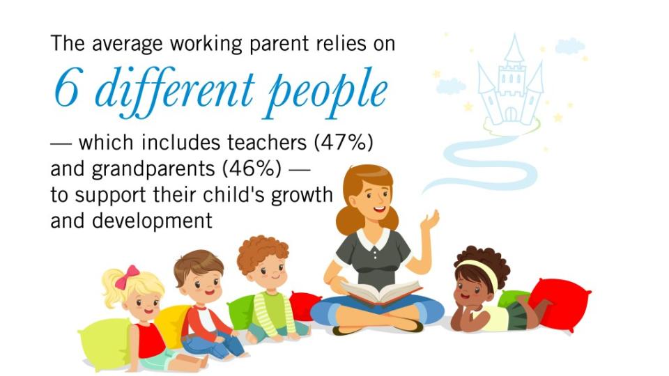 A study found that 29% of working parents still feel they need a second version of themselves to get by and 36% could use an even larger village. SWNS / Lightbridge Academy