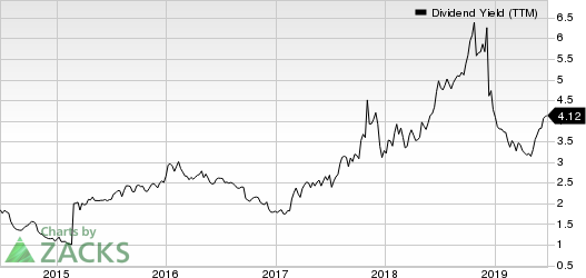 Tessera Holding Corporation Dividend Yield (TTM)