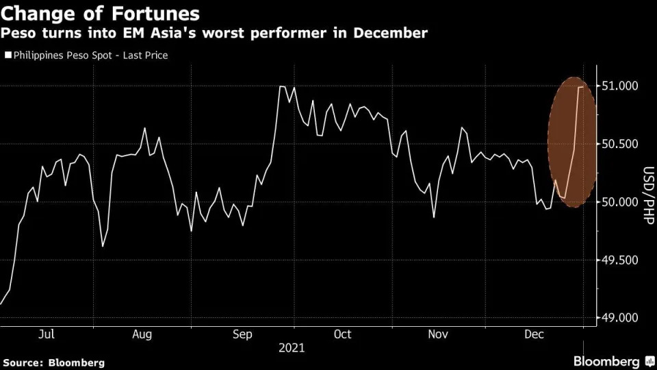 (Source: Bloomberg)