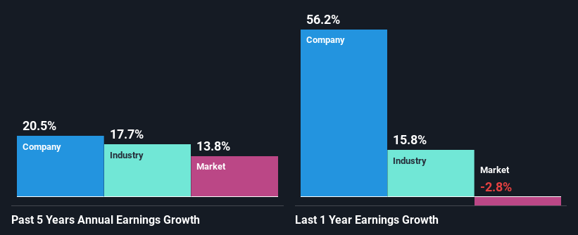 past-earnings-growth