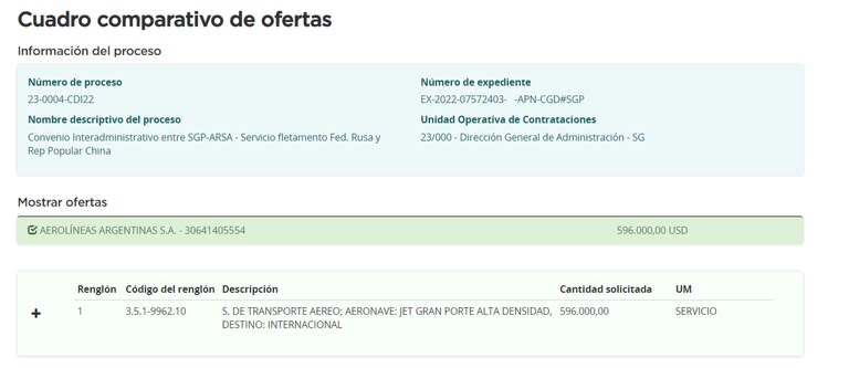 Proceso 23-0004-CDI22, para los fletes correspondientes a la gira presidencial a Rusia, China y Barbados