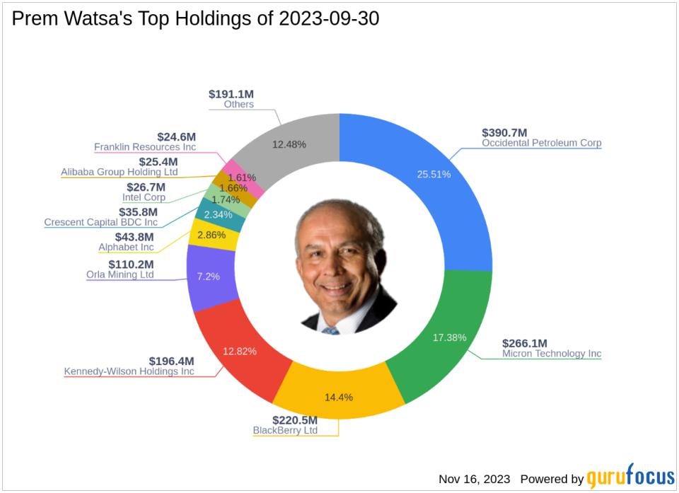 Prem Watsa Bolsters Stake in BlackBerry Ltd