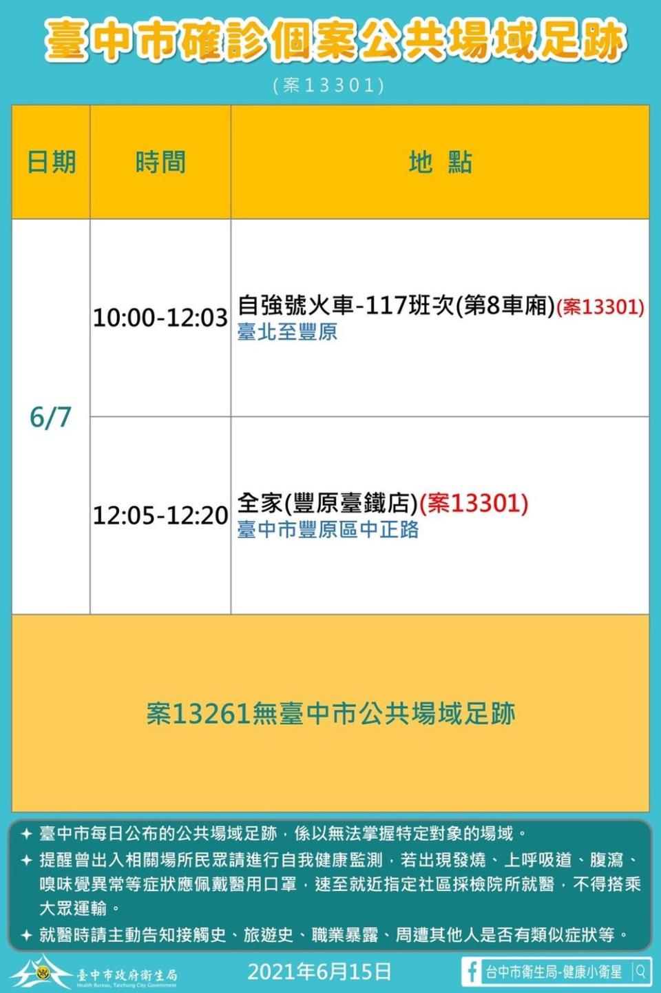 台中市確診個案公共場域足跡。   台中市政府/提供