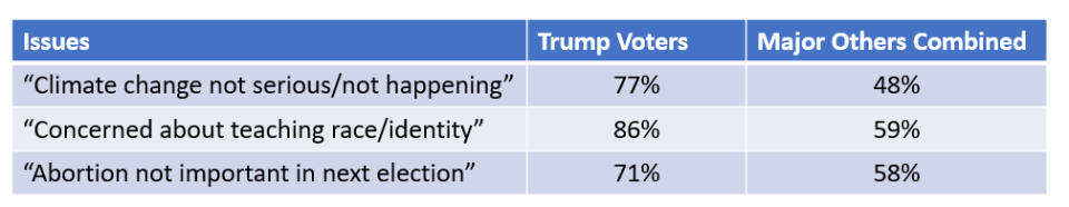 Suffolk University/Boston Globe/USA TODAY poll