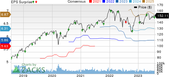 Hefty Restructuring Costs Hit Procter & Gamble (NYSE:PG