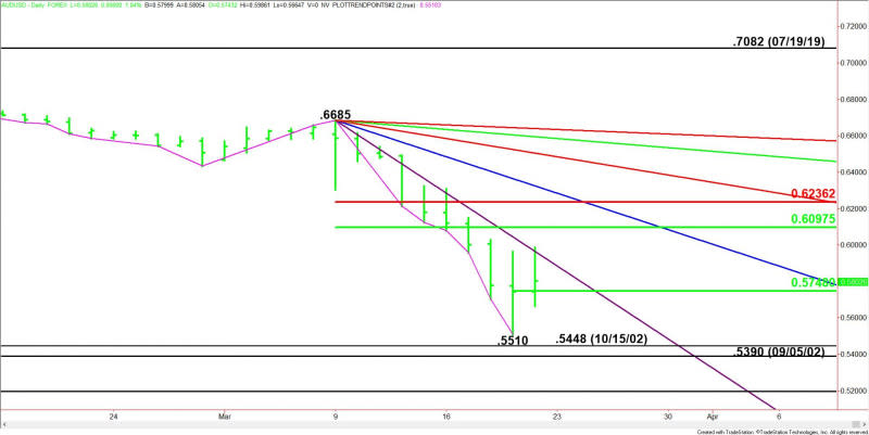 Daily AUD/USD