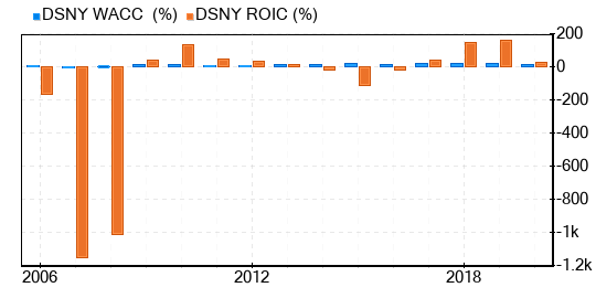 Destiny Media Technologies Stock Appears To Be Significantly Overvalued