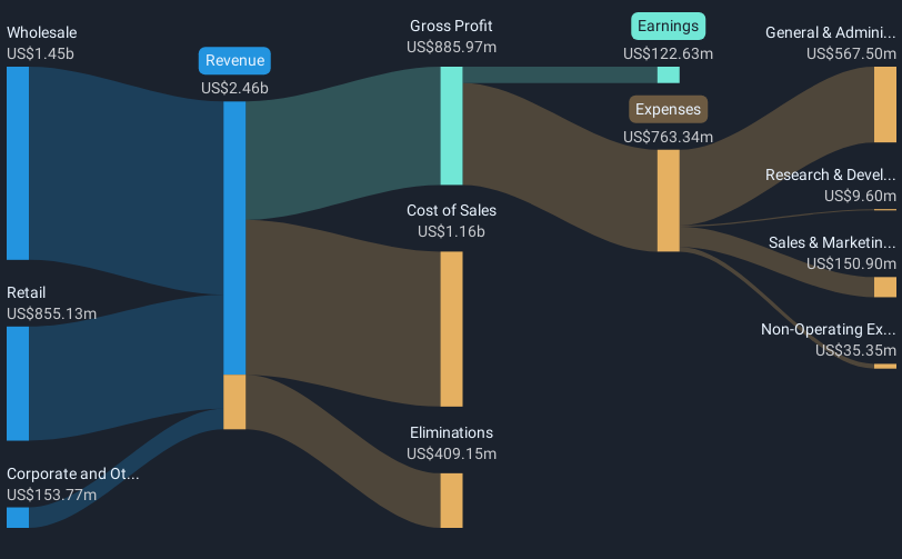 revenue-and-expenses-breakdown