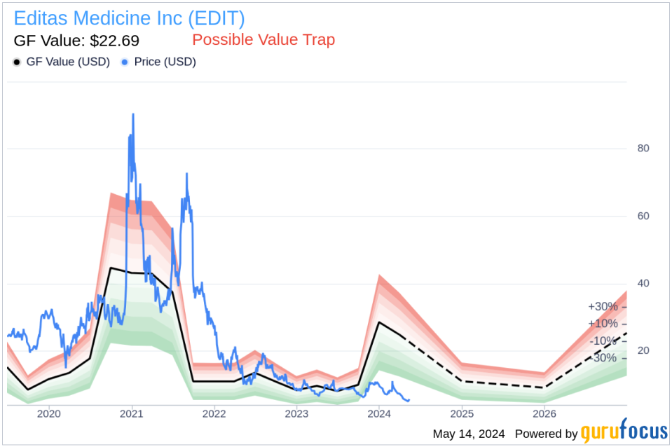 Director Jessica Hopfield Acquires 45,000 Shares of Editas Medicine Inc