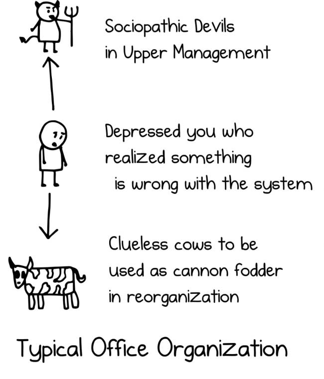 officeorganization