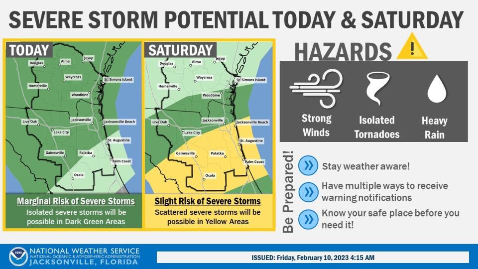 Potential for severe storms today and Saturday for Jacksonville.
