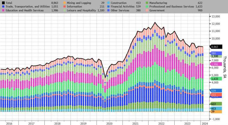 (圖：ZeroHedge)