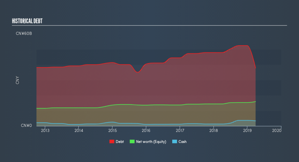 SEHK:1798 Historical Debt, August 16th 2019