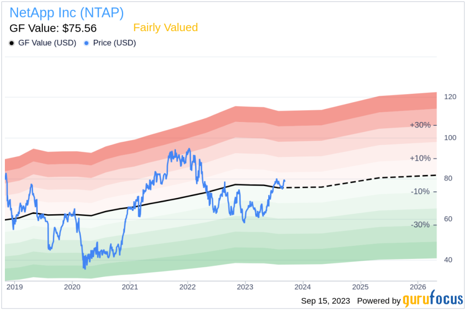 Insider Sell: NetApp Inc CEO George Kurian Sells 4,500 Shares