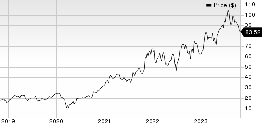 ON Semiconductor Corporation Price