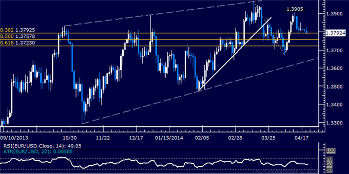 dailyclassics_eur-usd_body_Picture_9.png, EUR/USD Technical Analysis: June Swing High Exposed